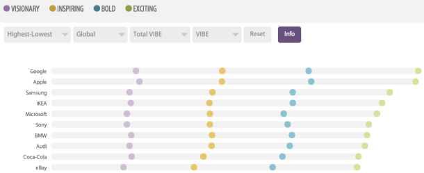 Brand-Vibe-Ranking-2013