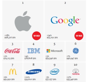 top-10-best-brands-yes