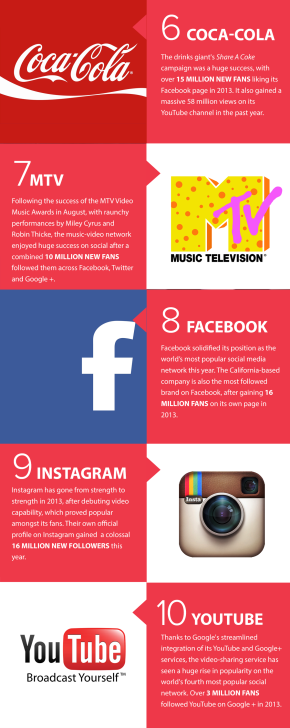 top-socialbrands-2013-1