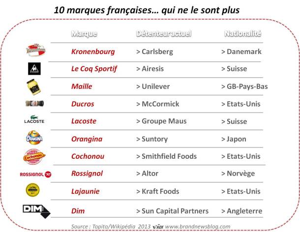 10 marques so French