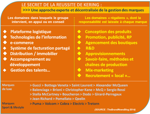 La leçon de branding de François-Henri Pinault, P-DG de Kering (#3) - TheBrandNewsBlog