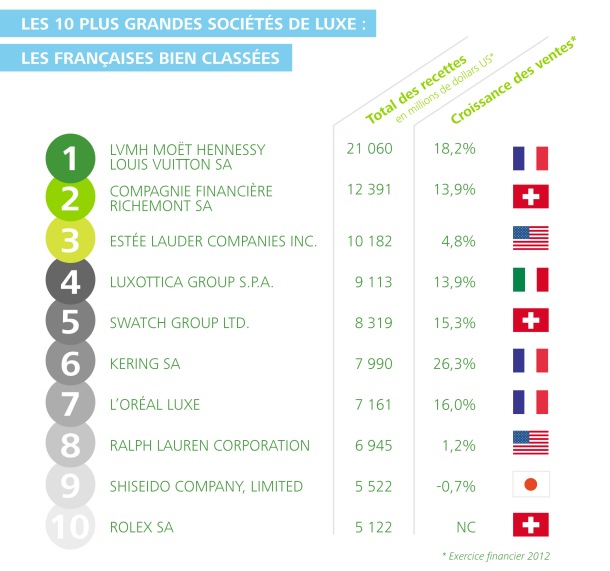 Infographie Global Powers of Luxury Goods 2014 V finale