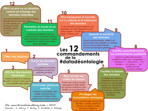 12commandements